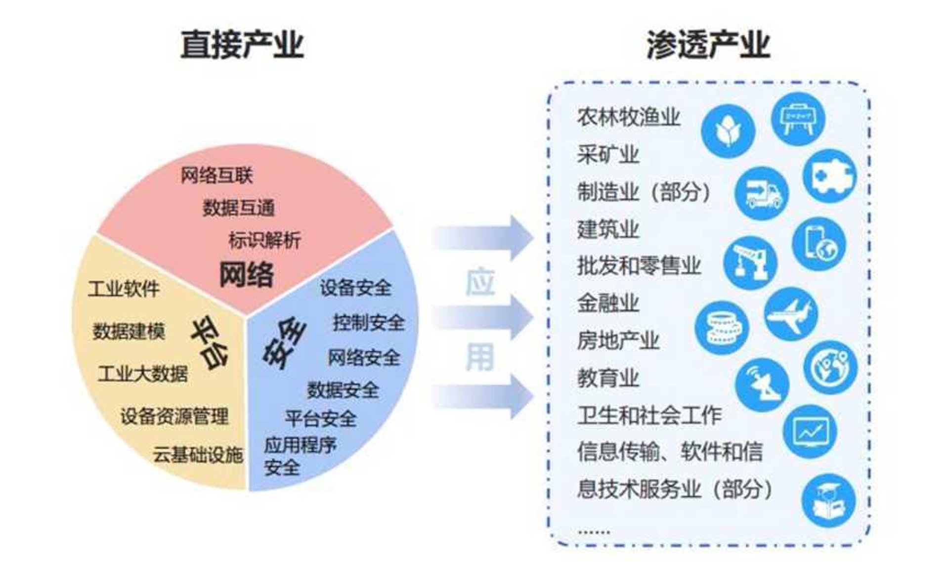 耘励网络科技